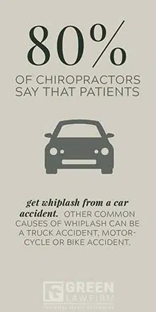 Whiplash From Car Accident